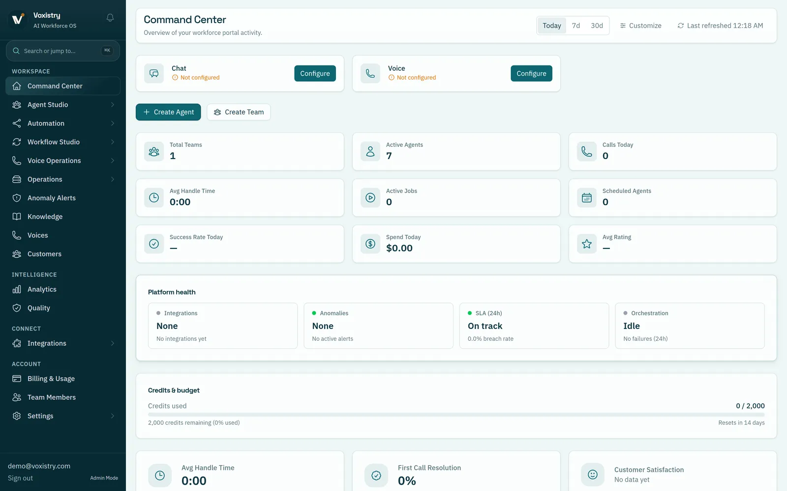 Voxistry Command Center showing a live workspace with active teams and agents, channel setup, platform health, credits and budget, and first-call-resolution metrics