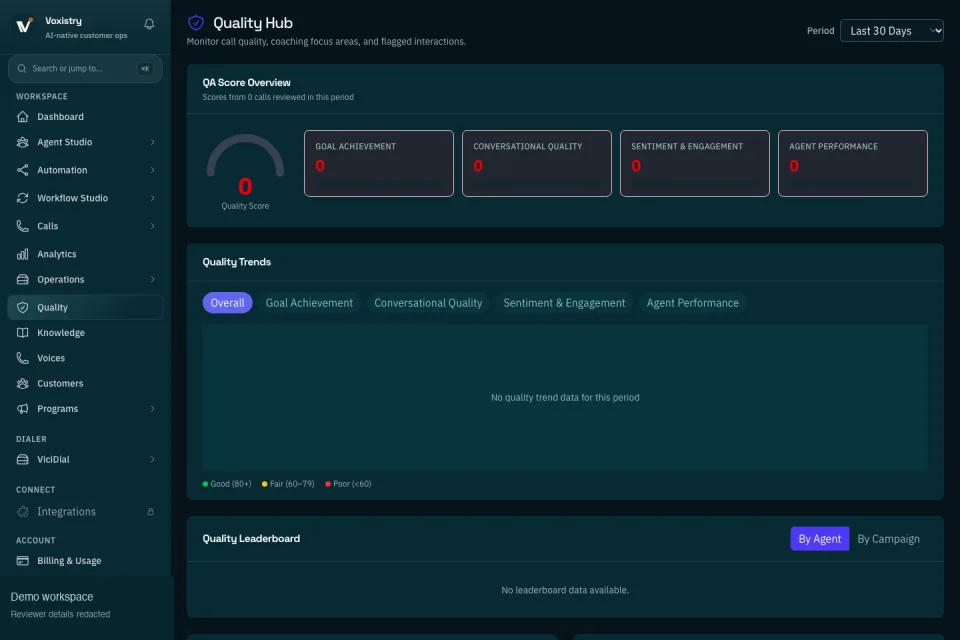 Close the loop with clear quality and training visibility: Track quality score overview, focus areas, trends, and leaderboards so AI improvement is an operational workflow.