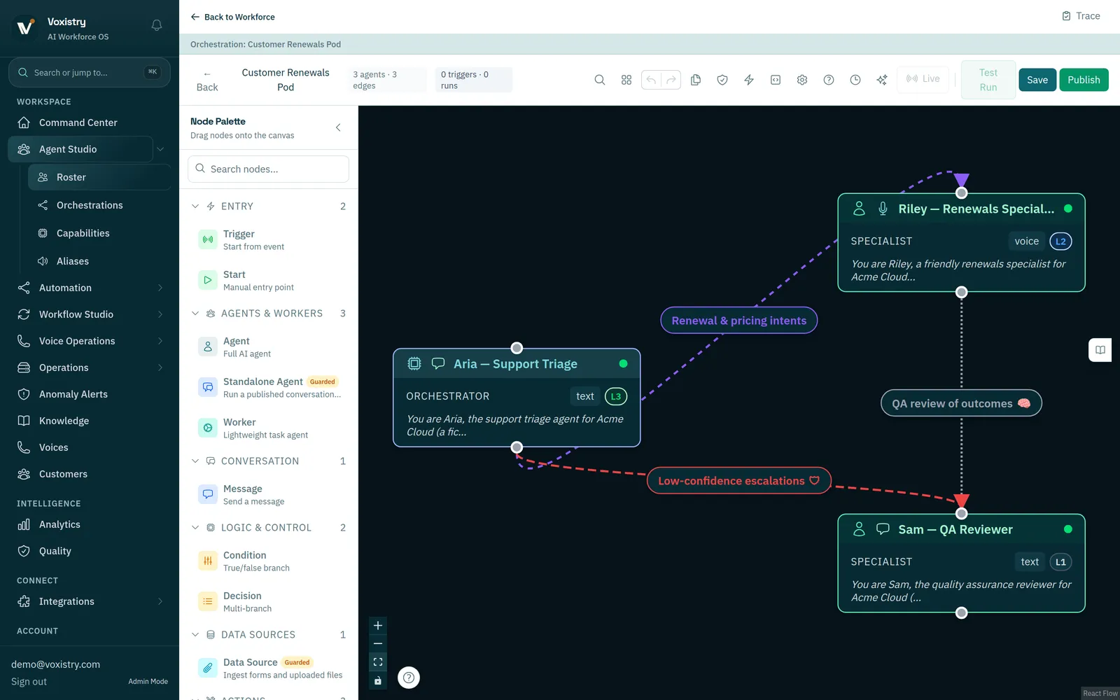 Orchestrate multi-agent teams with governed trust levels: Connect coordinators and specialists on a visual canvas where every delegation edge declares its purpose and carries a per-connection trust level, keeping low-trust work behind approval gates.